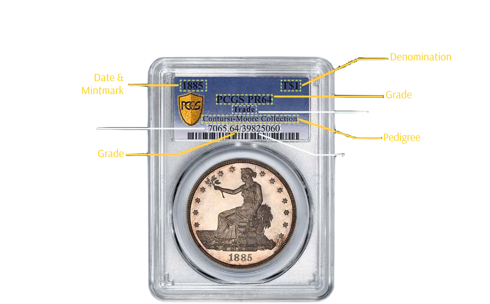 A PCGS certification label with callouts marking the date and mintmark, denomination, grade, variety, pedigree, PCGS number and certificate number